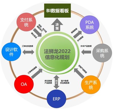 法狮龙集成吊顶:创新力的核心是产品创新力