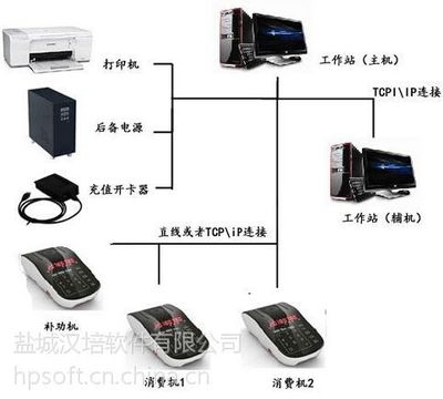 一卡通消费软件(一卡通系统)支持定制开发和二次开发