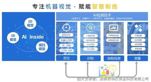 公司快讯 专注研发机器视觉系统,赋能智慧制造 华汉伟业通过广东省知识产权示范企业认证