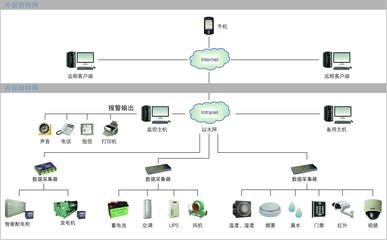 广州企业点餐系统品牌排行