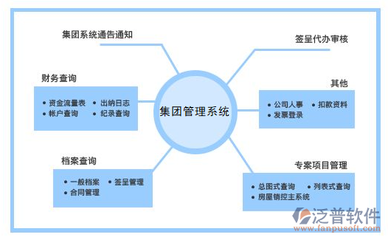 定制开发一套集团OA办公自动化软件系统需要花多少钱?